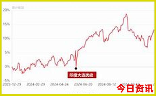湖北省九宫山风景区